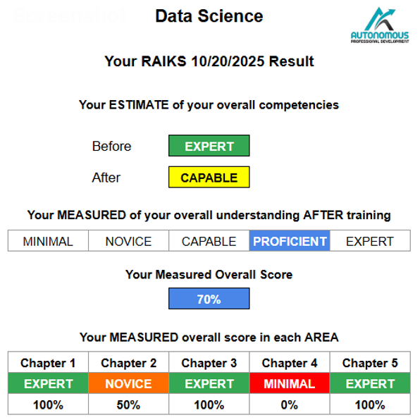APD RAIKS™