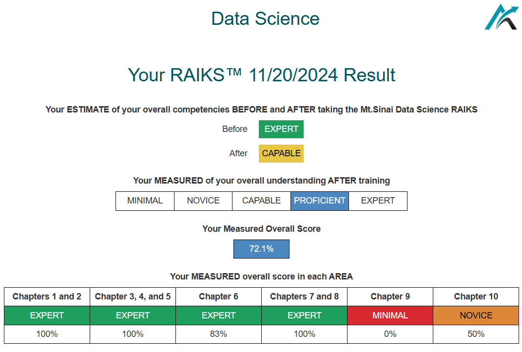 RAIKS™ Individual Report :