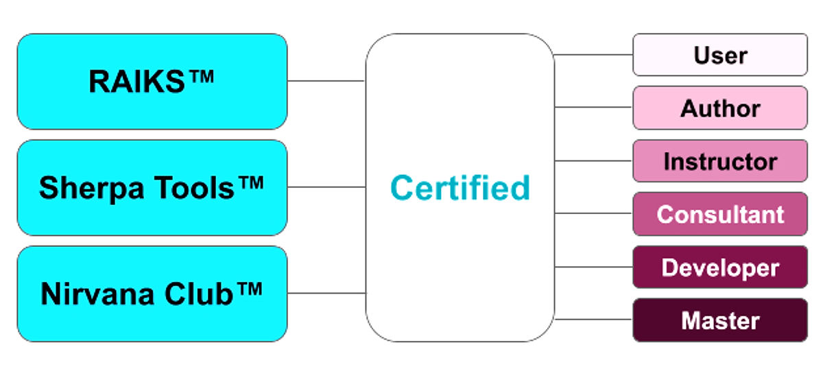 APD Nirvana Club™ Member Certifications